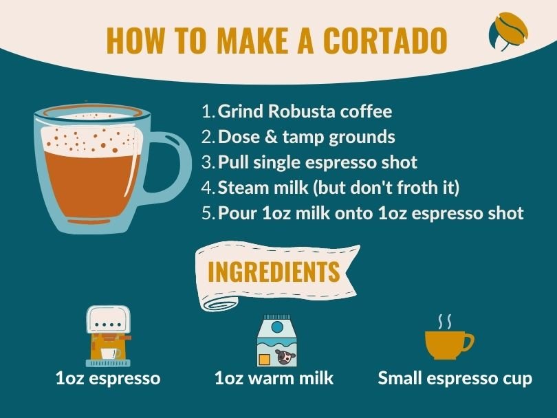 Can I Make Cortado With A Coffee Machine?