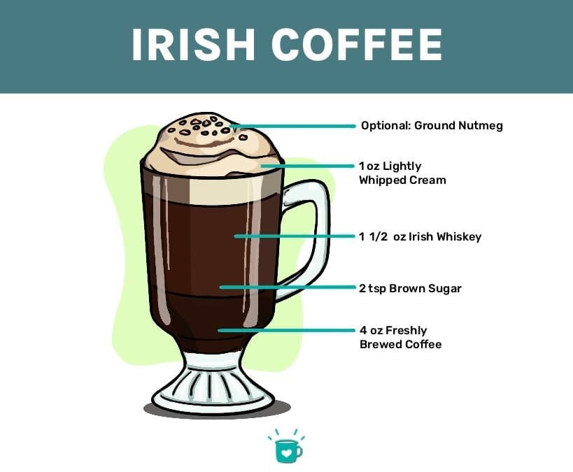 Can I Make Irish Coffee With A Coffee Machine?