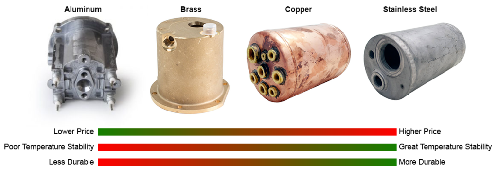 What Is A Coffee Machines Boiler Type, And Does It Matter?