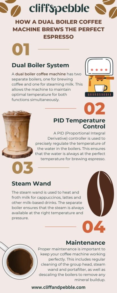 What Is A Coffee Machines Brewing Temperature, And Why Is It Important?