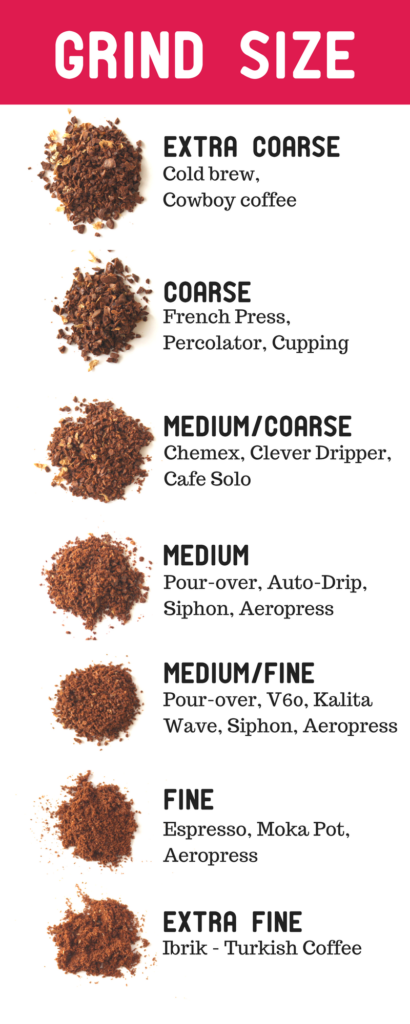 What Is The Best Grind Size For Espresso?