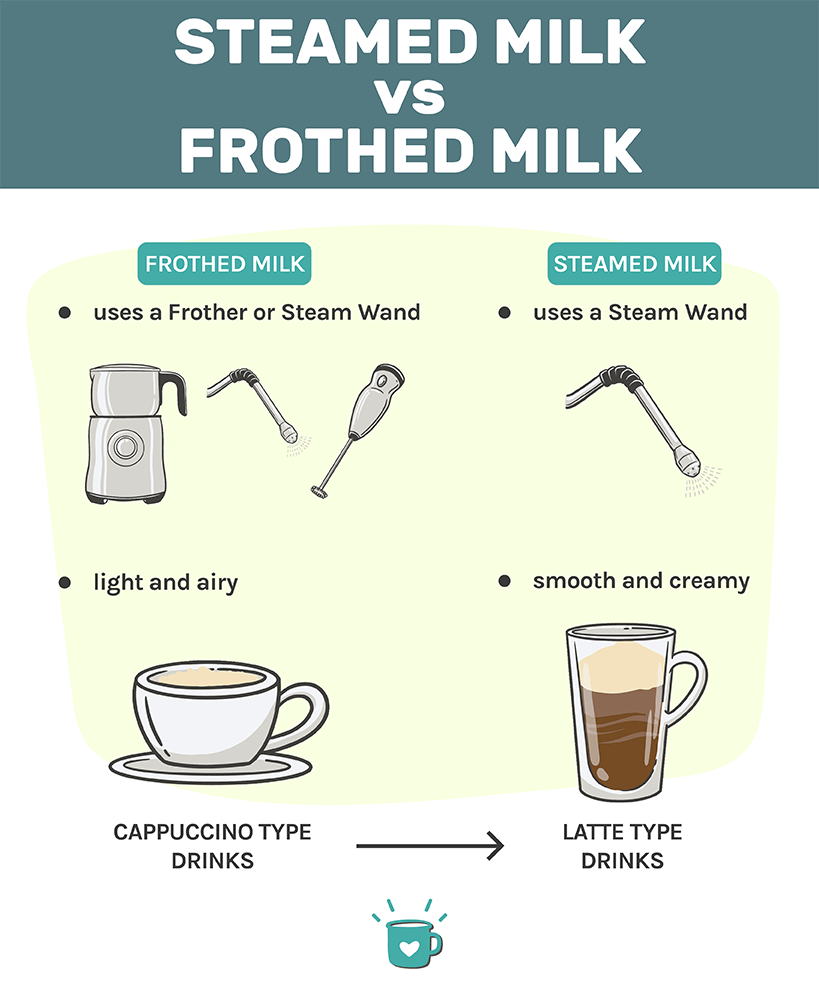 What Is The Difference Between A Coffee Machines Steam Wand And A Milk Frother?