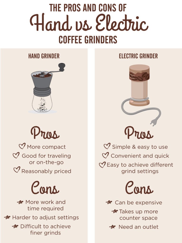 What Is The Difference Between A Manual And An Electric Coffee Grinder?