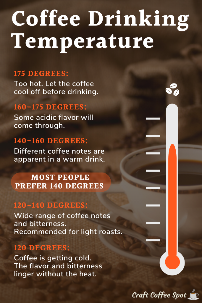 What Is The Ideal Water Temperature For Brewing Coffee?