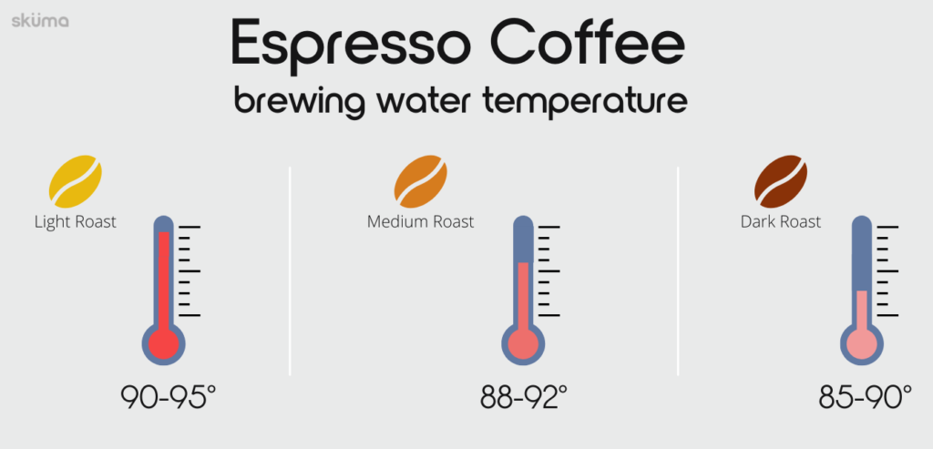 What Is The Ideal Water Temperature For Brewing Coffee?