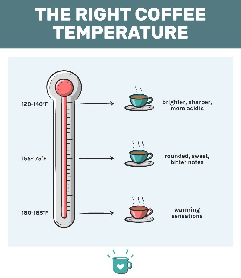 What Is The Ideal Water Temperature For Brewing Coffee?