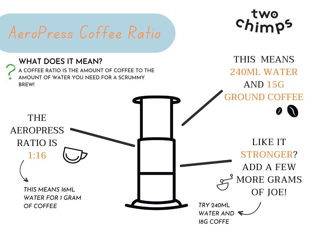 What Is The Optimal Water-to-coffee Ratio For Brewing?