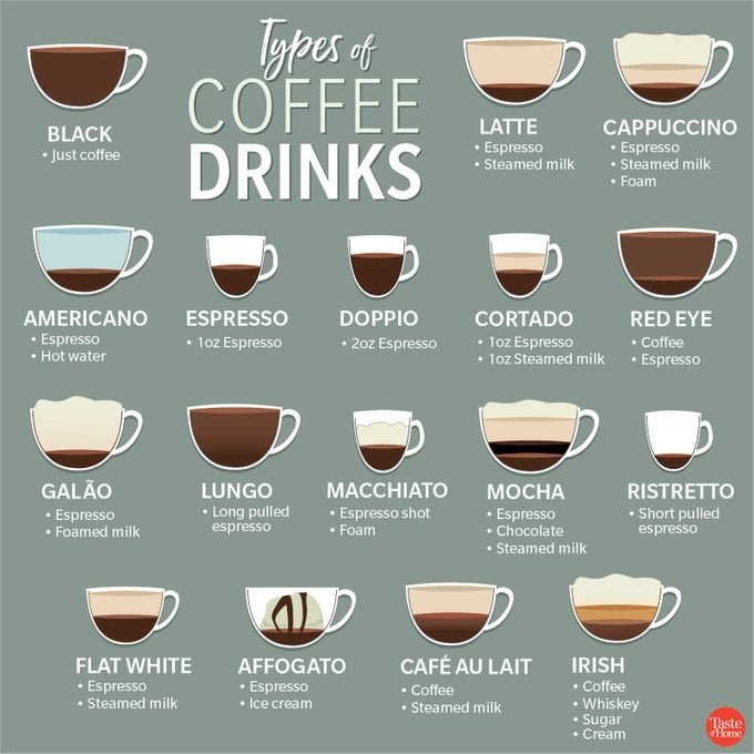 What Coffee Do People Like The Most?