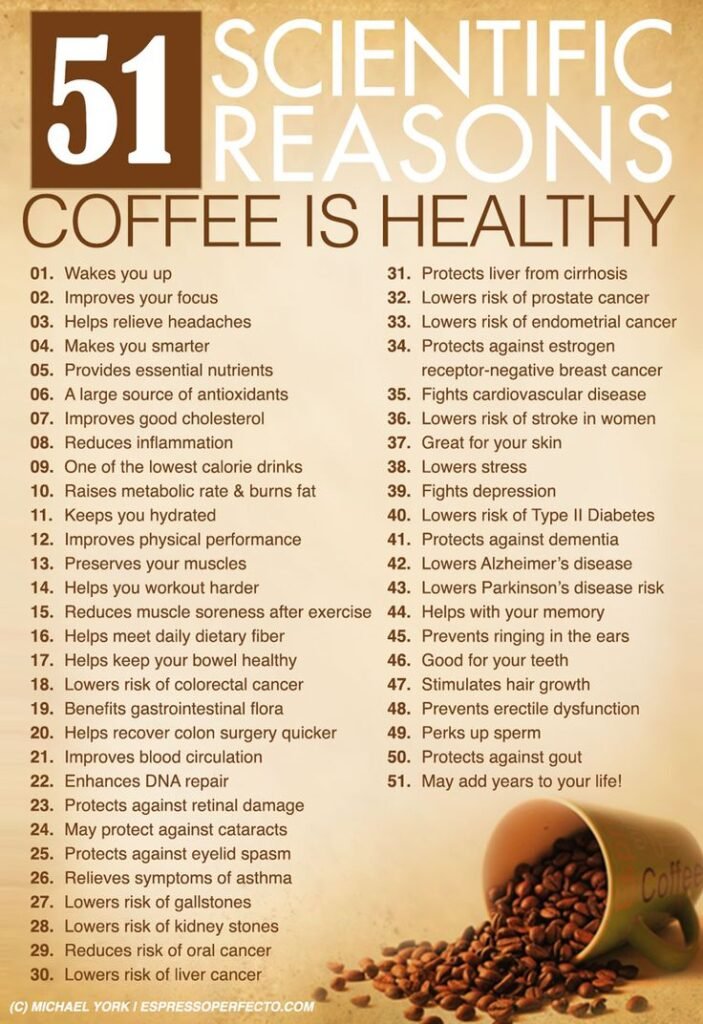 Benefits of Coffee for Males