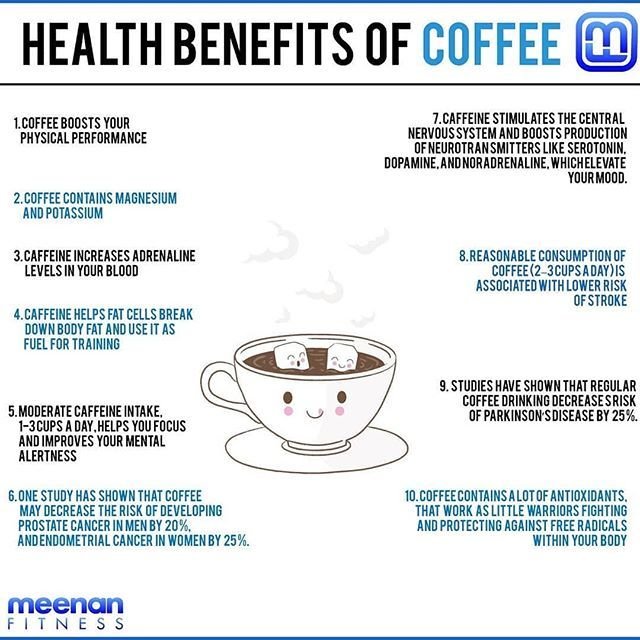 Benefits of Coffee for Males