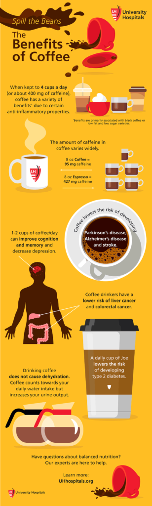 Benefits of Coffee for Males