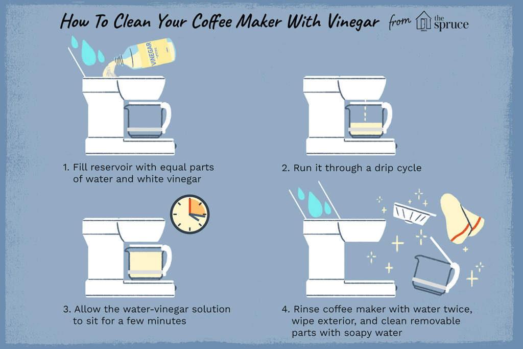 Can You Run Vinegar Through a Coffee Maker Twice?