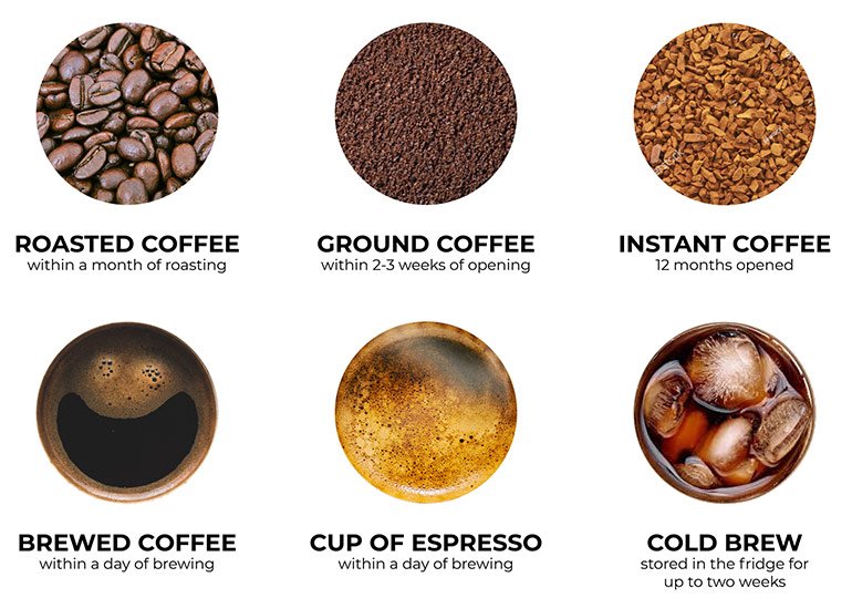 Does Coffee Go Bad After Being Brewed?