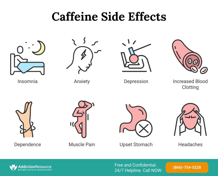 Exploring the Negative Effects of Coffee