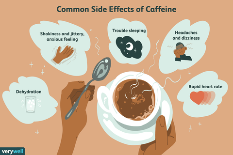 Exploring the Negative Effects of Coffee