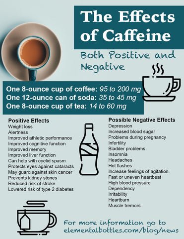 Exploring the Negative Impacts of Coffee