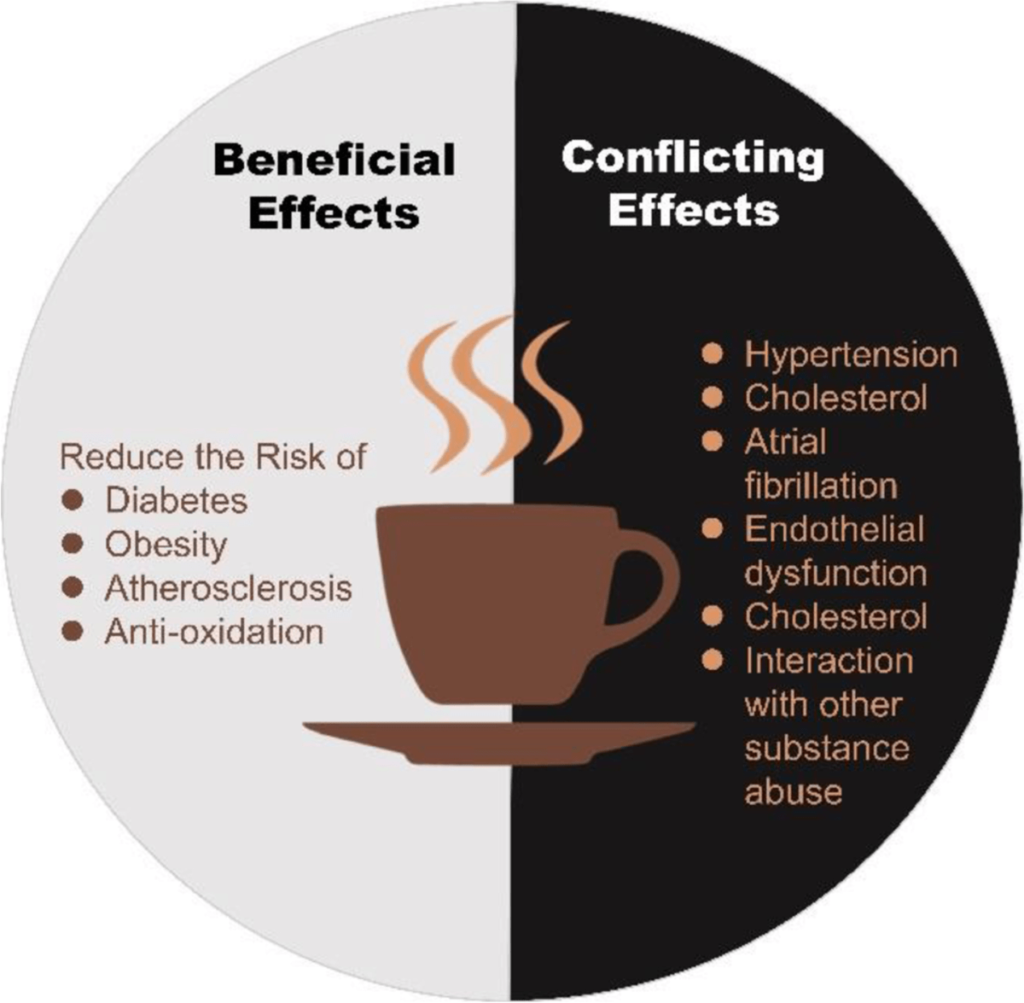 Exploring the Positive Effects of Coffee