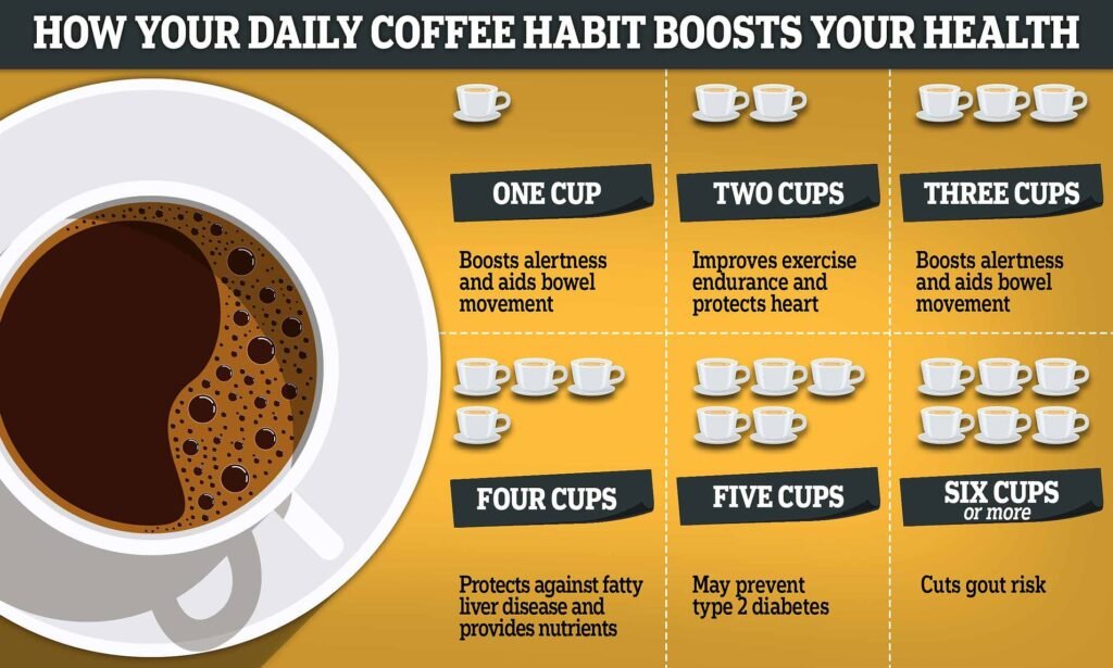 Finding the Healthy Amount of Coffee Per Day