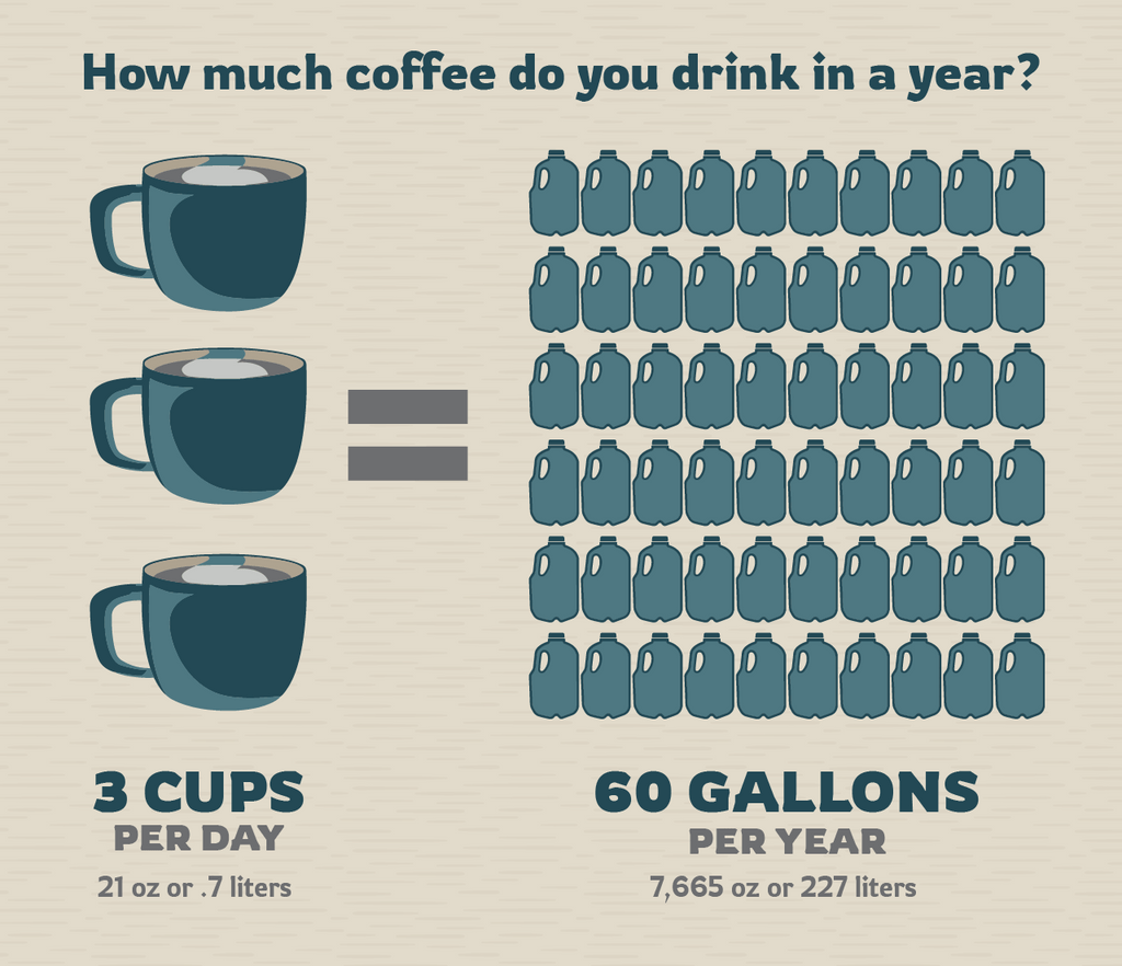 Finding the Healthy Amount of Coffee Per Day