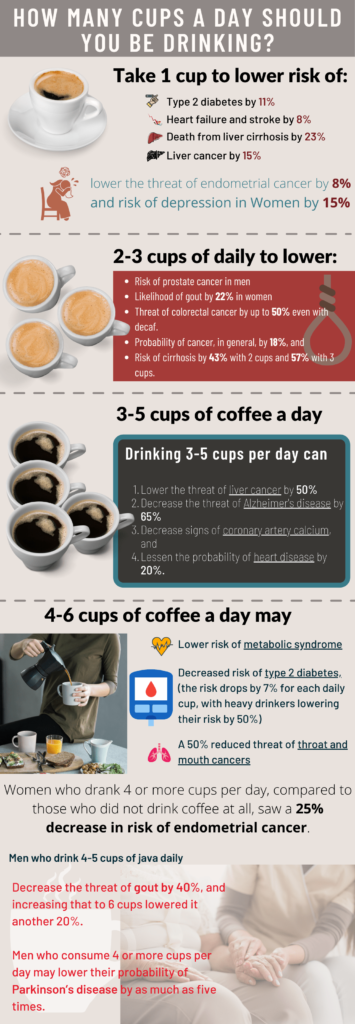 Finding the Healthy Amount of Coffee Per Day