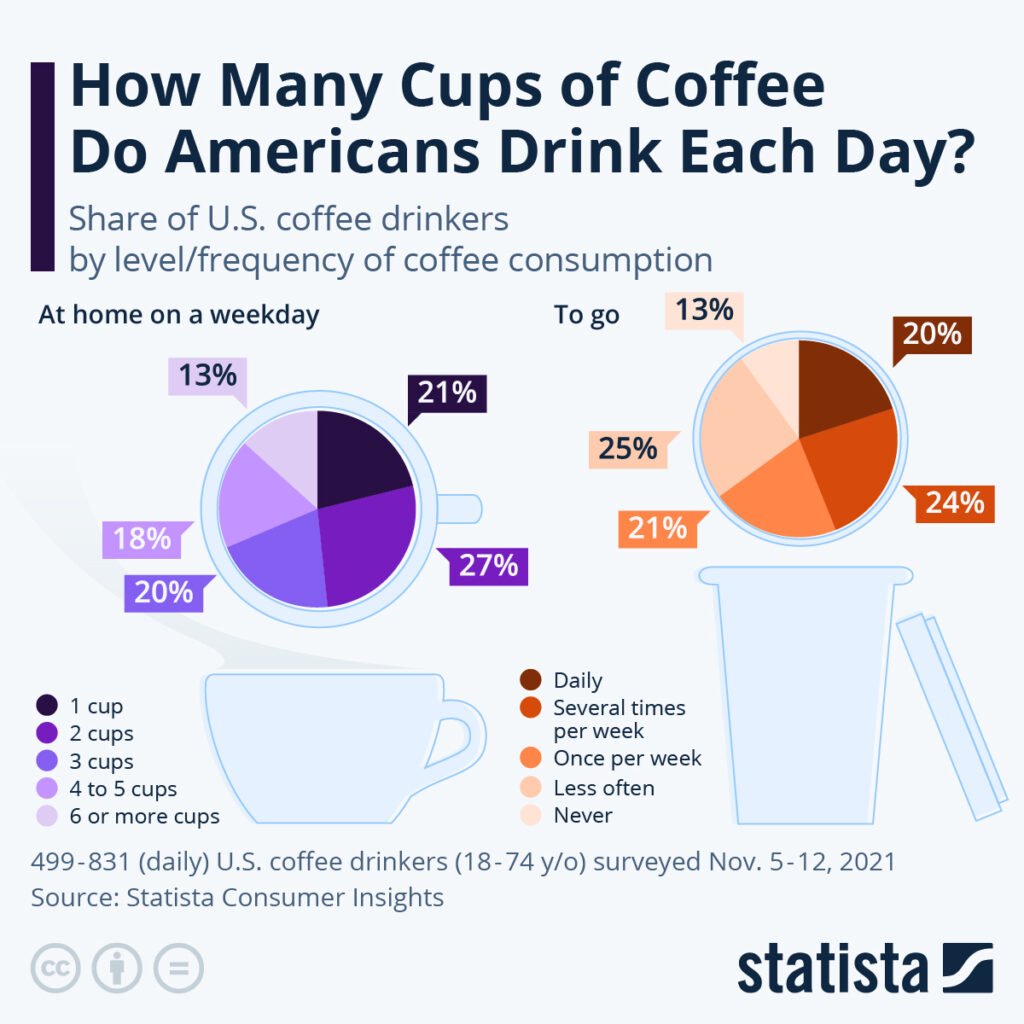 How Many Ounces of Coffee per Day Is OK?