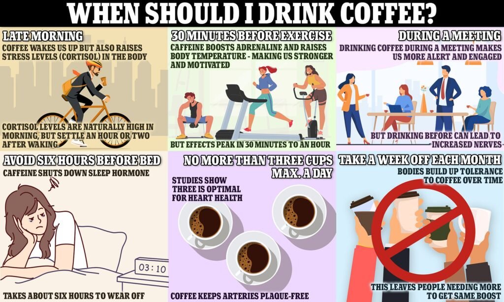 How Many Times a Week Is It OK to Drink Coffee?