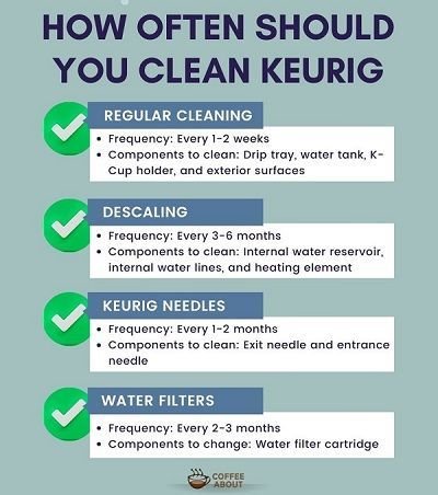 How Often Should You Clean Your Keurig?