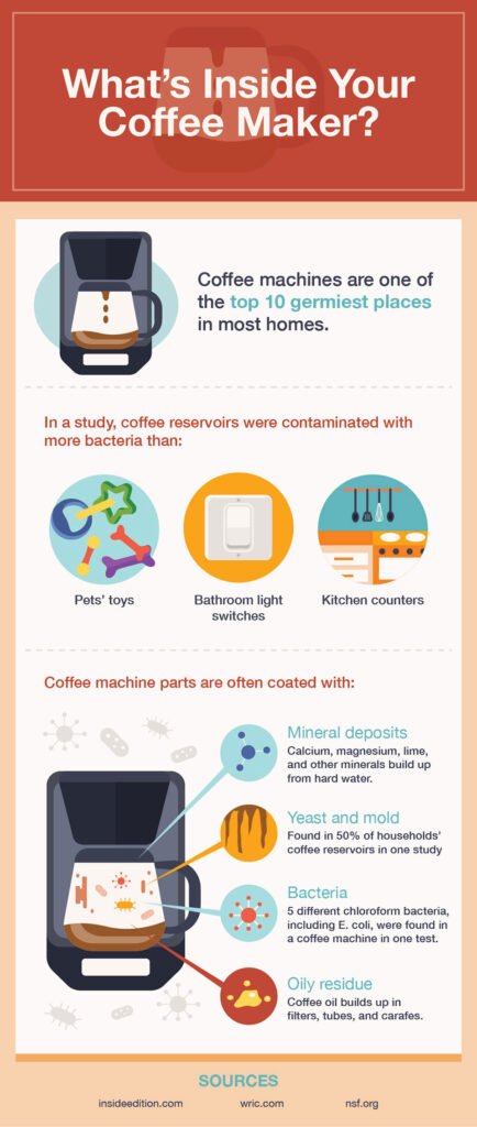 How to Know if Your Coffee Machine Needs Descaling