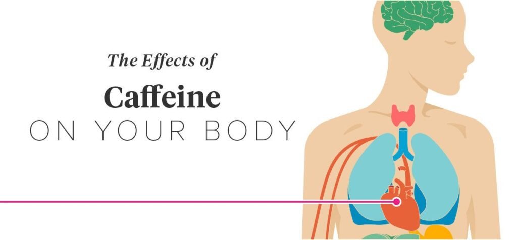 Impact of Coffee on Your Health and Body