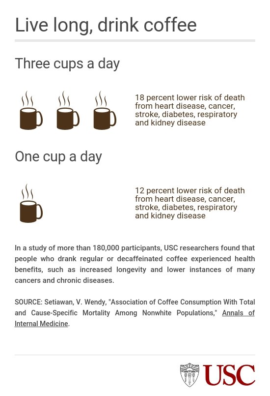 The Benefits of Not Drinking Coffee