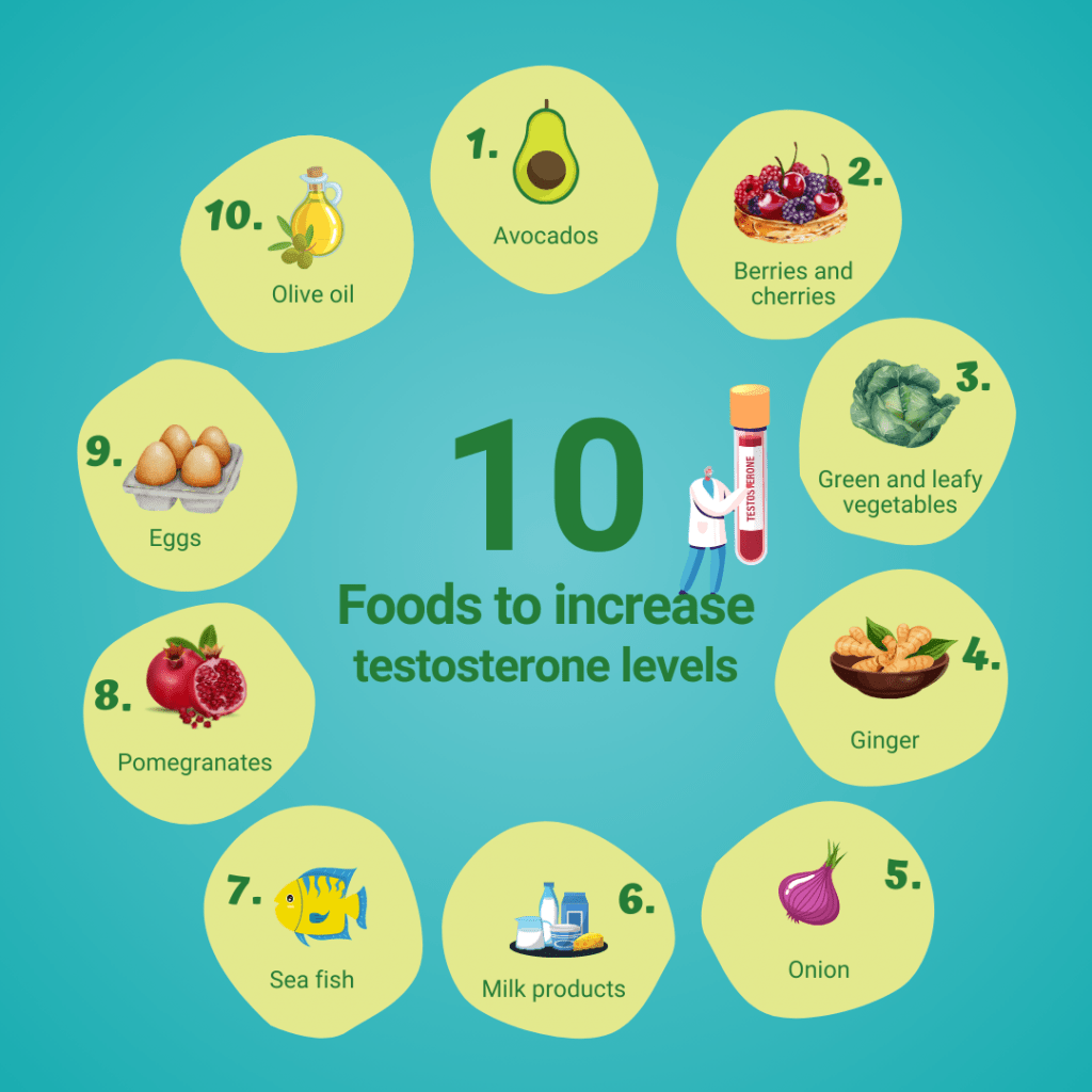 The Best Foods to Increase Testosterone