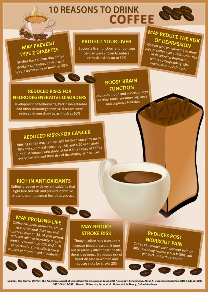 The Effects of Drinking Coffee Every Day