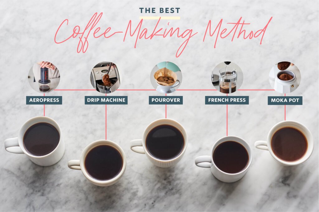 The Healthiest Coffee Brewing Methods Revealed