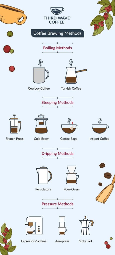 The Healthiest Coffee Brewing Methods Revealed