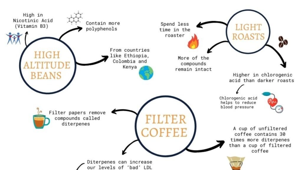 The Healthiest Method to Make Coffee Explained