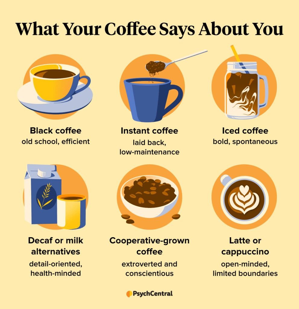 The Healthiest Type of Coffee Revealed