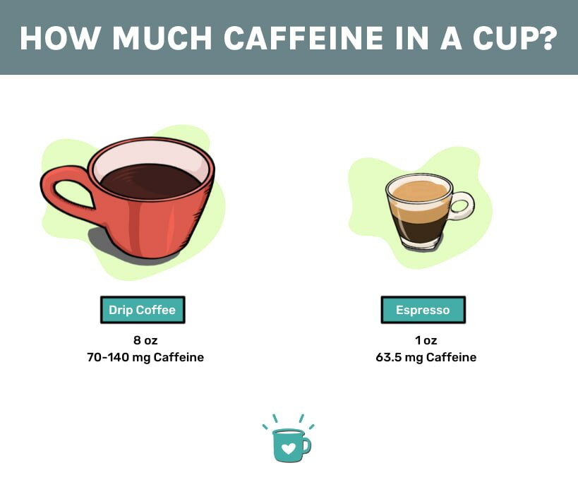 The Truth About 200 mg of Caffeine: Is It a Lot?