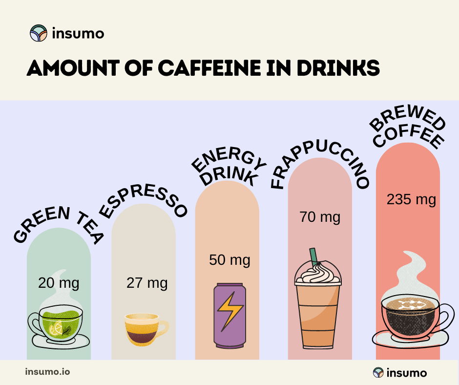 The Truth About 200 mg of Caffeine: Is It a Lot?